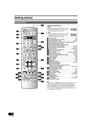 Page 10Getting started
10
VQT0N92
(1)Turn the unit on . . . . . . . . . . . . . . . . . . . . . . . . . . . . . . . . .l16
(2)Input select (IN1, IN2, TP or DC)  . . . . . . . . . . . . . . . . . . .l63
(3)Select drive (DVD or VHS)  . . . . . . . . . . . . . . . . . . . .l above
(4)Select channels and title numbers etc./Enter numbers
(5)Cancel/Reset the tape counter
(6)Basic operations for recording and play
(7)Show Top menu/Direct Navigator . . . . . . . . . . . . . . .l23, 33
(8)Selection/Enter, Frame-by-frame...