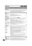 Page 66Reference
66
VQT0N92
On the unit’s display Page
On the TVPage
On the unit’s displayPage
On the TVPage
Error messages 
∫ Common
H, F
(“” stands for a number.)≥An error has occurred. The number following “H” or “F” depends on the status of the unit. Check 
the items in the “Error messages” section and the “Troubleshooting guide”. If the service number 
still does not disappear after the check, follow the Reset procedure described below.
Reset procedure: (“The unit is on but cannot be operated.” l68)...