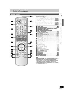 Page 1111
RQTV0134
Control reference guide
(1)Turn the unit on  . . . . . . . . . . . . . . . . . . . . . . . . . . . . . . . .l16
(2)Select drive (DVD or VHS) . . . . . . . . . . . . . . . . . . . . l above
(3)Select channels and title numbers etc./Enter numbers
(4)Cancel/Reset the tape counter
(5)Basic operations for recording and play
(6)Skip the specified time/ . . . . . . . . . . . . . . . . . . . . . . . . . .l31 
Jet rewind button (JET REW)  . . . . . . . . . . . . . . . . . . . . .l34
(7)Direct...