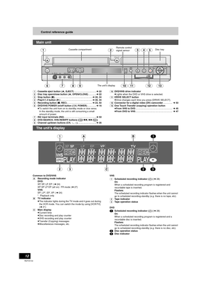 Page 1212
RQTV0134
Control reference guide
(1)Cassette eject button (