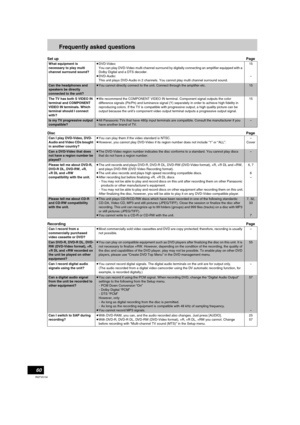 Page 6060
RQTV0134
Frequently asked questions
Set upPage
DiscPage
RecordingPage
What equipment is 
necessary to play multi 
channel surround sound?≥DVD-Video:
You can play DVD-Video multi channel surround by digitally connecting an amplifier equipped with a 
Dolby Digital and a DTS decoder.
≥DVD-Audio:
This unit plays DVD-Audio in 2 channels. You cannot play multi channel surround sound.15
–
Can the headphones and 
speakers be directly 
connected to the unit?≥You cannot directly connect to the unit. Connect...