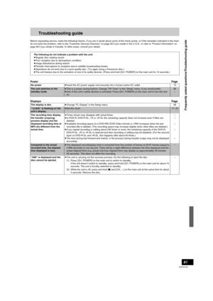 Page 6161
RQTV0134
Troubleshooting guide
Before requesting service, make the following checks. If you are in doubt about some of the check points, or if the remedies indicated in the chart 
do not solve the problem, refer to the “Customer Services Directory” on page 69 if you reside in the U.S.A., or refer to “Product information” on 
page 66 if you reside in Canada. In other areas, consult your dealer.
PowerPage
DisplaysPage
The following do not indicate a problem with the unit:
≥Regular disc rotating sound....