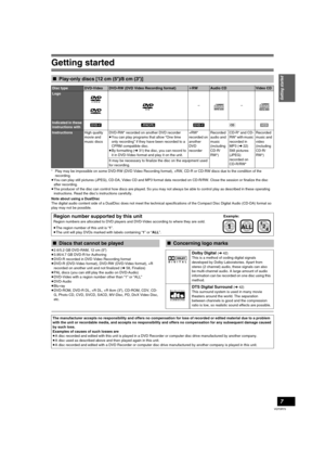 Page 7Getting started
7
VQT0R73
°Play may be impossible on some DVD-RW (DVD Video Recording format), +RW, CD-R or CD-RW discs due to the condition of the 
recording.
≥You can play still pictures (JPEG), CD-DA, Video CD and MP3 format data recorded on CD-R/RW. Close the session or finalize the disc 
after recording.
≥The producer of the disc can control how discs are played. So you may not always be able to control play as described in these operating 
instructions. Read the disc’s instructions carefully.
Note...