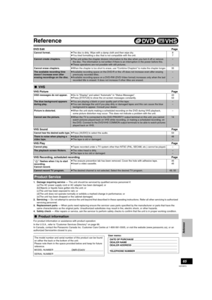 Page 65Reference
65
VQT0R73
Reference
DVD EditPage
VHS PicturePage
VHS SoundPage
VHS PlayPage
VHS Recording, scheduled recordingPage
1. Damage requiring service — The unit should be serviced by qualified service personnel if:
(a)The AC power supply cord or AC adaptor has been damaged; or
(b)Objects or liquids have gotten into the unit; or
(c)The unit has been exposed to rain; or
(d)The unit does not operate normally or exhibits a marked change in performance; or
(e)The unit has been dropped or the cabinet...