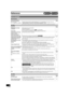 Page 60Reference
60
VQT0R73
On the unit’s display Page
On the TVPage
On the unit’s displayPage
On the TVPage
Error messages 
∫ Common
H, F, U
(“” stands for a number.)≥An error has occurred. The number following “H”, “F” or “U” depends on the status of the unit.
Reset procedure: (“The unit is on but cannot be operated.” l62)
≥
If the service numbers fail to clear, note the service numbers and contact a qualified service person.
–
–
∫ DVD
Cannot finish recording 
completely.≥The program was...