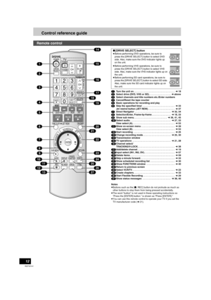 Page 1212
RQTV0141
Control reference guide
(1)Turn the unit on . . . . . . . . . . . . . . . . . . . . . . . . . . . . . . . . l18
(2)Select drive (DVD, VHS or SD) . . . . . . . . . . . . . . . . .l above
(3)Select channels and title numbers etc./Enter numbers
(4)Cancel/Reset the tape counter
(5)Basic operations for recording and play
(6)Skip the specified time/  . . . . . . . . . . . . . . . . . . . . . . . . . l33 
Jet rewind button (JET REW) . . . . . . . . . . . . . . . . . . . . . l37
(7)Direct Navigator...