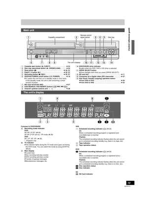 Page 1313
RQTV0141
(1)Cassette eject button (