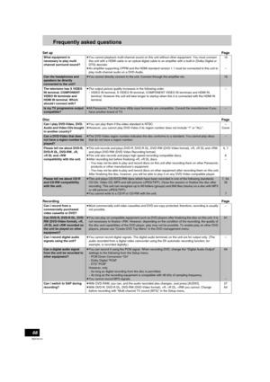 Page 6868
RQTV0141
Frequently asked questions
Set upPage
DiscPage
RecordingPage
What equipment is 
necessary to play multi 
channel surround sound?≥You cannot playback multi-channel sound on this unit without other equipment. You must connect 
this unit with a HDMI cable or an optical digital cable to an amplifier with a built-in (Dolby Digital or 
DTS) decoder.
≥An amplifier supporting CPPM and the HDMI standard version 1.1 must be connected to this unit to 
play multi-channel audio on a DVD-Audio.16
–
Can the...