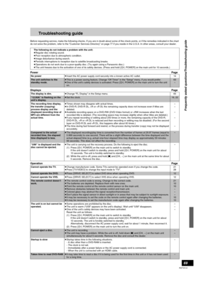 Page 6969
RQTV0141
Troubleshooting guide
Before requesting service, make the following checks. If you are in doubt about some of the check points, or if the remedies indicated in the chart 
do not solve the problem, refer to the “Customer Services Directory” on page 77 if you reside in the U.S.A. In other areas, consult your dealer.
PowerPage
DisplaysPage
OperationPage
The following do not indicate a problem with the unit:
≥Regular disc rotating sound.
≥Poor reception due to atmospheric condition.
≥Image...