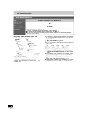 Page 88
RQTV0141
Disc and card information
Structure of folders displayed by this unit
The following   can be displayed on this unit.
* This can be also displayed 
** Folders can be created on other equipment. However, these 
folders cannot be selected as a copying destination.
≥The folder cannot be displayed if the numbers are all “0” (e.g., 
DCIM000, etc.).≥If a folder name or file name has been input using other equipment, 
the name may not be displayed properly or you may not be able to 
play or edit the...