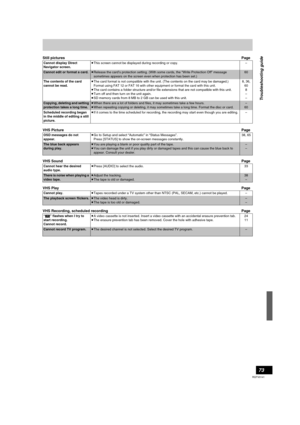 Page 7373
RQTV0141
Still picturesPage
VHS PicturePage
VHS SoundPage
VHS PlayPage
VHS Recording, scheduled recordingPage
Cannot display Direct 
Navigator screen.≥This screen cannot be displayed during recording or copy. –
Cannot edit or format a card.≥Release the card’s protection setting. (With some cards, the “Write Protection Off” message 
sometimes appears on the screen even when protection has been set.)60
The contents of the card 
cannot be read.≥The card format is not compatible with the unit. (The...
