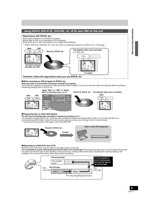 Page 99
RQTV0141
∫When recording an SAP program to DVD-R, etc.
Select the audio to record before recording or transferring (copying).
Some television programs are broadcast in SAP (Secondary Audio Program). You have to select the audio recording type before recording or 
transferring (copying) them to DVD-R, etc.
∫Playing the disc on other DVD players
The disc must be finalized after recording or transferring (Copying) (l61).
It is necessary to finalize DVD-R, etc. on this unit after recording or transferring...