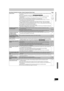 Page 7171
RQTV0141
Recording, Scheduled recording, Transfer (Copying), External input Page
Cannot record.≥You haven’t inserted a disc or the disc you inserted cannot be recorded on. Insert a disc the unit can 
record onto.
≥The disc is unformatted. Format the disc. [RAM] [-RW‹V›] [+R] [+R]DL] [+RW]
≥The write-protect tab on the cartridge is set to “PROTECT” or the disc is protected with “DVD 
Management”.
≥Some programs have limitations on the number of times they can be recorded (CPRM).
≥The disc is full or...