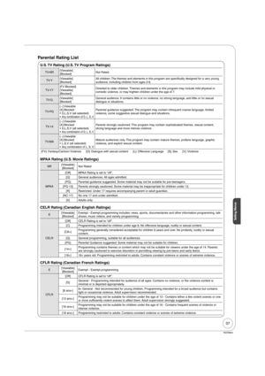 Page 3737
Setting Menus
RQT8850
Parental Rating List
U.S. TV Rating (U.S. TV Program Ratings)
TV-NR[Viewable]
[Blocked]Not Rated.
TV-Y[Viewable]
[Blocked]All children. The themes and elements in this program are specifically designed for a very young 
audience, including children from ages 2-6.
TV-Y7[FV Blocked]
[Viewable]
[Blocked]Directed to older children. Themes and elements in this program may include mild physical or 
comedic violence, or may frighten children under the age of 7.
TV-G[Viewable]...