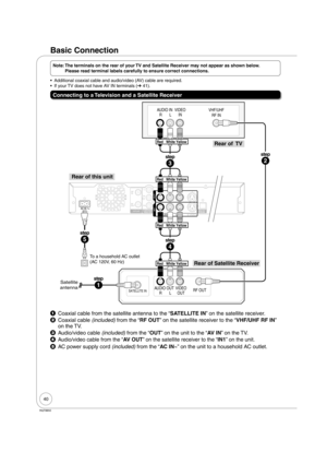 Page 4040
RQT8850
Basic Connection
Note:  The terminals on the rear of your TV and Satellite Receiver may not appear as shown below. 
Please read terminal labels carefully to ensure correct connections.
Additional coaxial cable and audio/video (AV) cable are required.
If your TV does not have AV IN terminals (➔ 41).
Connecting to a Television and a Satellite Receiver
AUDIO OUT
R L VIDEO
OUT SATELLITE INRF OUT 
VHF/UHF 
RF IN AUDIO IN 
R L VIDEO 
IN 
step 
3 
step
2
step 
5 
Red   White Yellow 
Red   White...