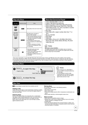 Page 5353
RQT8850
Reference
Play-only Discs
Disc typeStandard symbolUses
DVD-Video
DVD-VHigh quality movie and music discs
DVD-RW
(DVD Video 
Recording 
format)
-RW(VR)
DVD-RW video recorded on 
another DVD recorder*
You can play programs that allow 
“One time only recording” if they 
have been recorded to a CPRM 
compatible disc.
By formatting (➔ 28) the disc, 
you can record to it in DVD-Video 
format.
It may be necessary to finalize 
the disc on the equipment used 
for recording. •
•
•
Audio CD
CD
Recorded...