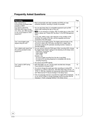 Page 6262
RQT8850
RecordingPage
Can I record from a 
commercially purchased video 
cassette or DVD?Most commercially sold video cassettes and DVDs are copy 
protected; therefore, recording is usually not possible. •−
Can DVD-R, DVD-R DL, 
DVD-RW (DVD-Video format), 
+R, +R DL, and +RW recorded 
on the unit be played on other 
equipment?You can play these discs on compatible equipment such as DVD 
players after finalizing the disc on this unit.  •
29
+RW It is not necessary to finalize +RW. To enable play on...