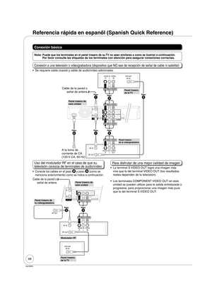 Page 6868
RQT8850
Referencia rápida en espanõl (Spanish Quick Reference)
Conexión básica
Nota:  Puede que los terminales en el panel trasero de su TV no sean similares a como se ilustran a continuación. 
Por favor consulte las etiquetas de los terminales con atención para asegurar conexiones correctas.
Conexión a una televisión o videograbadora (dispositivo que NO sea de recepción de señal de cable ni satelital)
Se requiere cable coaxial y cable de audio/vídeo adicionales.
AUDIO OUT
R L VIDEO 
OUTRF IN 
RF OUT...