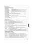 Page 3737
Setting Menus
RQT8850
Parental Rating List
U.S. TV Rating (U.S. TV Program Ratings)
TV-NR[Viewable]
[Blocked]Not Rated.
TV-Y[Viewable]
[Blocked]All children. The themes and elements in this program are specifically designed for a very young 
audience, including children from ages 2-6.
TV-Y7[FV Blocked]
[Viewable]
[Blocked]Directed to older children. Themes and elements in this program may include mild physical or 
comedic violence, or may frighten children under the age of 7.
TV-G[Viewable]...