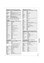 Page 4949
RQT8850
Connection and Setting
 Remote Control Codes for the TV (Continued)
Manufacturer Code
Sylvania 0020 / 0028 / 0030 / 0054 / 0065 / 0096 / 0171 / 
0381
Symphonic 0171 / 0180
Syntax-Brillian 1007 / 1144 / 1240 / 1255 / 1257 / 1258 / 1331
Tatung 0003 / 0049 / 0055 / 0396 / 1756
Thomson 0209 / 0210 / 0047
Toshiba 0036 / 0060 / 0149 / 0154 / 0156 / 0650 / 0832 / 
0845 / 1156 / 1256 / 1265 / 1356 / 1656 / 1704
Ultra Products 0391
Viewsonic 0857 / 0864 / 0885 / 1755
Westinghouse 0885 / 0889 / 0890 /...