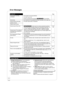 Page 6464
RQT8850
On the TVPage
Cannot finish recording 
completely.The program was copy-protected. •−
The disc may be full. •−
There are already 99 recordings (
+R +R DL +RW 49 recordings). •−
Cannot play.  You inserted an incompatible disc (discs recorded in PAL video, etc.).•−
Cannot record on the disc.  The disc may be dirty or scratched.•53
Unable to format.
Please check the disc.
Cannot record. Disc is full. 
RAM -RW(V) +RW Create space by erasing unwanted recordings. 
Even if you erase recorded content...