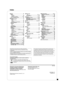 Page 72Manufactured under license from Dolby Laboratories. 
Dolby and the double-D symbol are trademarks of Dolby 
Laboratories. 
“DTS” is a registered trademark of DTS, Inc. and “DTS 2.0+Digital 
Out” is a trademark of DTS, Inc. 
Apparatus Claims of U.S. Patent Nos. 4,631,603, 4,577,216, and 
4,819,098, licensed for limited viewing uses only.
-If you see this symbol-
Information on Disposal in other Countries outside the 
European Union
This symbol is only valid in the European Union. 
If you wish to discard...