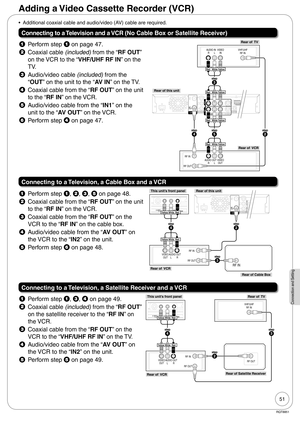 Page 5151
RQT8851
Connection and Setting
Adding a Video Cassette Recorder (VCR)
Additional coaxial cable and audio/video (AV) cable are required.
Connecting to a Television and a VCR (No Cable Box or Satellite Receiver)
 Perform step  on page 47.
 Coaxial cable (included) from the “RF OUT” 
on the VCR to the “VHF/UHF RF IN” on the 
TV.
 Audio/video cable (included) from the 
“OUT” on the unit to the 
“AV IN” on the TV.
 Coaxial cable from the “RF OUT” on the unit 
to the “RF IN” on the VCR.
  Audio/video cable...