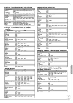 Page 5959
RQT8851
Connection and Setting
 Remote Control Codes for the TV (Continued)
Manufacturer Code
Sylvania 0020 / 0028 / 0030 / 0054 / 0065 / 0096 / 0171 / 
0381
Symphonic 0171 / 0180
Syntax-Brillian 1007 / 1144 / 1240 / 1255 / 1257 / 1258 / 1331
Tatung 0003 / 0049 / 0055 / 0396 / 1756
Thomson 0209 / 0210 / 0047
Toshiba 0036 / 0060 / 0149 / 0154 / 0156 / 0650 / 0832 / 
0845 / 1156 / 1256 / 1265 / 1356 / 1656 / 1704
Ultra Products 0391
Viewsonic 0857 / 0864 / 0885 / 1755
Westinghouse 0885 / 0889 / 0890 /...