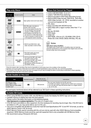 Page 6363
RQT8851
Reference
Play-only Discs
Disc typeStandard symbolUses
DVD-Video
DVD-VHigh quality movie and music discs
DVD-RW
(DVD Video 
Recording 
format)
-RW(VR)
DVD-RW video recorded on 
another DVD recorder*
You can play programs that allow “One 
time only recording” if they have been 
recorded to a CPRM compatible disc.
By formatting (➔ 45) the disc, you 
can record to it in DVD-Video format.
It may be necessary to finalize the disc 
on the equipment used for recording.
•
•
•
DVD -R
DVD -R DLDivXDVD-R...