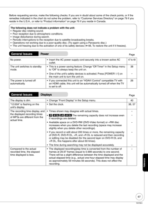 Page 6767
RQT8851
Reference
Before requesting service, make the following checks. If you are in doubt about some of the check points, or if the 
remedies indicated in the chart do not solve the problem, refer to “Customer Services Directory” on page 79 if you 
reside in the U.S.A., or refer to “Product information” on page 76 if you reside in Canada.
The following does not indicate a problem with the unit:
Regular disc rotating sound.
Poor reception due to atmospheric conditions.
Image disturbance during...