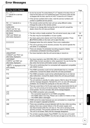 Page 7575
RQT8851
Reference
Error Messages
On the Unit’s DisplayPage
H
 , F 
(“ ” stands for a service 
number.)
An error has occurred. The number following “H” or “F” depends on the status of the unit. 
Check the items below and in the Troubleshooting Guide. If the service number still does 
not disappear after the check, reset the unit (➔ 66, “To restore the unit if it freezes” ).•−
If the service numbers fail to clear, note the service numbers and 
contact a qualified service person. •
−
RC 
 (“ ” stands for...