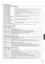 Page 4343
Setting Menus
RQT8851
Parental Rating List
U.S. TV Rating (U.S. TV Program Ratings)
TV-NR[Viewable]
[Blocked]Not Rated.
TV-Y[Viewable]
[Blocked]All children. The themes and elements in this program are specifically designed for a very young 
audience, including children from ages 2-6.
TV-Y7[FV Blocked]
[Viewable]
[Blocked]Directed to older children. Themes and elements in this program may include mild physical or 
comedic violence, or may frighten children under the age of 7.
TV-G[Viewable]...