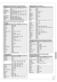 Page 5959
RQT8851
Connection and Setting
 Remote Control Codes for the TV (Continued)
Manufacturer Code
Sylvania 0020 / 0028 / 0030 / 0054 / 0065 / 0096 / 0171 / 
0381
Symphonic 0171 / 0180
Syntax-Brillian 1007 / 1144 / 1240 / 1255 / 1257 / 1258 / 1331
Tatung 0003 / 0049 / 0055 / 0396 / 1756
Thomson 0209 / 0210 / 0047
Toshiba 0036 / 0060 / 0149 / 0154 / 0156 / 0650 / 0832 / 
0845 / 1156 / 1256 / 1265 / 1356 / 1656 / 1704
Ultra Products 0391
Viewsonic 0857 / 0864 / 0885 / 1755
Westinghouse 0885 / 0889 / 0890 /...