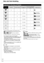 Page 6262
RQT8851
Disc and Card Handling
Usable Discs for Recording and Playback
Disc typeRewritable Finalization Needed1Recording 16:9 aspect 
picture2
Recording broadcasts that 
allow one copy (CPRM)
(➔ 11)Standard symbol 
DVD -RAM
—RAM
DVD -R
— — (4:3 aspect) —-R before finalization
DVD-V after finalization
DVD -R DL
— — (4:3 aspect) —-R DL before finalization
DVD-V after finalization
DVD -RW
— (4:3 aspect) —-RW(V) before finalization
DVD-V after finalization
+R —
— (4:3 aspect) —+R before finalizationDVD-V...