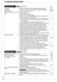 Page 7070
RQT8851
Playback IssuesSoundPage
No sound.
Low volume.
Distorted sound.
Cannot hear the desired audio 
type.Check the connections and the “Digital Audio Output” settings. 
Check the input mode on the amplifier if you have connected one. •39, 
47 to 53
Check audio/video (AV) cables. • 47 to 52
Check if TV is muted. •−
Check if amplifier is muted. •−
Press [AUDIO] to select the audio. •18
Sound is not output while fast-forwarding during chasing playback 
and simultaneous record and playback. •−
Set...