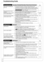 Page 7272
RQT8851
Troubleshooting Guide
Recording IssuesRecording / Scheduled Recording / External Input (Continued)Page
Part or all of a recording has 
been lost.If the power shuts down or the plug is disconnected from the 
household AC outlet while recording or editing, the program may be 
lost or the disc may become unusable. We cannot offer any guarantee 
regarding lost recordings or discs. You will have to format the disc 
(
RAM -RW(V) +RW) or use a new disc. •−
Stripe-shaped black noise is 
recorded.An...