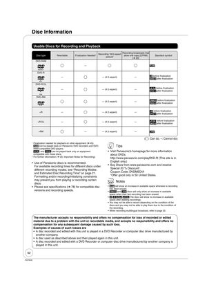 Page 6262
RQT9046
Disc Information
Usable Discs for Recording and Playback
Disc typeRewritable Finalization Needed1Recording 16:9 aspect 
picture2
Recording broadcasts that 
allow one copy (CPRM)
(➔ 20)Standard symbol 
DVD-RAM
—RAM
DVD-R
— — (4:3 aspect) —-R before finalization
DVD-V after finalization
DVD-R DL
— — (4:3 aspect) —-R DL before finalization
DVD-V after finalization
DVD-RW
— (4:3 aspect) —-RW(V) before finalization
DVD-V after finalization
+R —
— (4:3 aspect) —+R before finalizationDVD-V after...