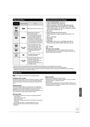 Page 6363
RQT9046
Reference
Play-only Discs
Disc typeStandard symbolUses
DVD-Video
DVD-VHigh quality movie and music discs
DVD-RW
(DVD Video 
Recording 
format)
-RW(VR)
DVD-RW video recorded on 
another DVD recorder*
You can play programs that allow “One 
time only recording” if they have been 
recorded to a CPRM compatible disc.
By formatting (➔ 44) the disc, you 
can record to it in DVD-Video format.
It may be necessary to finalize the disc 
on the equipment used for recording.
•
•
•
DVD-R
DVD-R DLDivX, MP3,...