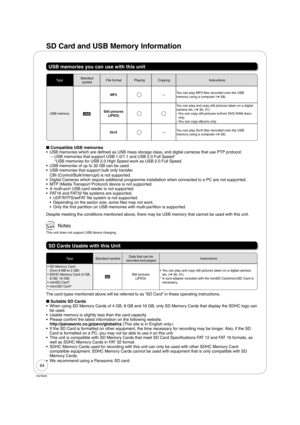 Page 6464
RQT9046
USB memories you can use with this unit
TypeStandard
symbolFile format Playing CopyingInstructions
USB memory
USB
MP3—You can play MP3 files recorded onto the USB
memory using a computer (➔ 28).
Still pictures
(JPEG)You can play and copy still pictures taken on a digital 
camera etc. (➔ 30, 41).
– You can copy still pictures to/from DVD-RAM discs 
only.
–You can copy albums only.
DivX—You can play DivX files recorded onto the USB
memory using a computer (➔ 29).
■ Compatible USB memories
USB...