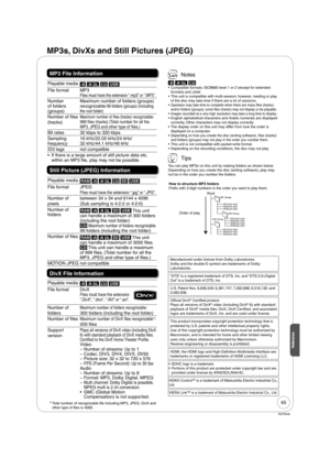 Page 6565
RQT9046
ReferenceReference
MP3s, DivXs and Still Pictures (JPEG)
MP3 File Information
Playable media-R -R DL CD USB 
File format MP3
Files must have the extension “.mp3” or “.MP3”.
Number 
of folders 
(groups)Maximum number of folders (groups) 
recognizable:
99 folders (groups) (including 
the root folder)
Number of files 
(tracks)Maximum number of files (tracks) recognizable:
999 files (tracks) (Total number for all the 
MP3, JPEG and other type of files.)
Bit rates 32 kbps to 320 kbps
Sampling...