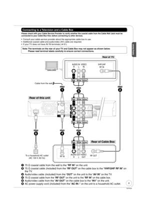 Page 99
Getting Started
RQT9046
Connecting to a Television and a Cable Box 
Please check with your Cable Service Provider to verify whether the coaxial cable from the Cable Wall Jack must be 
connected to your Cable Box first, before connecting to other devices.
Consult your cable service provider about the appropriate cable box to use.
Additional coaxial cable and audio/video (AV) cable are required.
If your TV does not have AV IN terminals (➔ 61).
Note:  The terminals on the rear of your TV and Cable Box may...