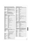 Page 5757
RQT9046
Other Settings
 Remote Control Codes for the TV (Continued)
Manufacturer Code
Sylvania 0020 / 0028 / 0030 / 0054 / 0065 / 0096 / 0171 / 
0381
Symphonic 0171 / 0180
Syntax-Brillian 1007 / 1144 / 1240 / 1255 / 1257 / 1258 / 1331
Tatung 0003 / 0049 / 0055 / 0396 / 1101 / 1756
Thomson 0209 / 0210 / 0047
Toshiba 0036 / 0060 / 0149 / 0154 / 0156 / 0650 / 0832 / 
0845 / 1156 / 1164 / 1256 / 1265 / 1356 / 1656 / 
1704
Ultra Products 0391
Viewsonic 0857 / 0864 / 0885 / 1755
Westinghouse 0885 / 0889 /...