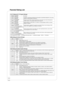 Page 5858
RQT9046
U.S. TV Rating (U.S. TV Program Ratings)
TV-NR[Viewable]
[Blocked]Not Rated.
TV-Y[Viewable]
[Blocked]All children. The themes and elements in this program are specifically designed for a very young 
audience, including children from ages 2-6.
TV-Y7[FV Blocked]
[Viewable]
[Blocked]Directed to older children. Themes and elements in this program may include mild physical or 
comedic violence, or may frighten children under the age of 7.
TV-G[Viewable]
[Blocked]General audience. It contains little...