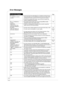 Page 6868
RQT9046
Error Messages
On the Unit’s DisplayPage
H
 , F 
(“ ” stands for a service 
number.)
An error has occurred. The number following “H” or “F” depends on the status of the unit. 
Check the items below and in the Troubleshooting Guide. If the service number still does 
not disappear after the check, reset the unit (➔ 70, “To restore the unit if it freezes” ).•−
If the service numbers fail to clear, note the service numbers and 
contact a qualified service person. •−
RC 
 (“ ” stands for a...