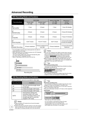 Page 1414
RQT8849
DVD Recording Modes and Durations
Advanced Recording
EP (6H)2
EP (8H)
LP
SP
XP
Recording time
Picture quality
1  It is not possible to record or play continuously from one side of a 
double sided disc to the other.
2  When “Recording Time in EP Mode” has been set to “EPExtended 
Play (6H)” in the Setup menu ( 41).
The sound quality is better when using “EPExtended Play (6H)” 
than when using “EPExtended Play (8H)”.
3  Refer to “Recording to DVD-R DL and +R DL” ( 13).
VHS Recording Modes...