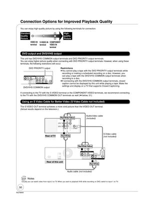 Page 5050
RQT8849
AC IN 
PRYPB
DIGITAL AUDIO OUT(PCM/BITSTREAM)VIDEOR-AUDIO-LR-AUDIO
VIDEO
VIDEO
R-AUDIO-L
-L
S VIDEO
AAU()
DVD/VHS COMMON OUT
DVD PRIORITY OUTDVD/VHS COMMON OUTVIDEOR-AUDIO-L
VIDEOOR-AUDIO-L
S VIDEO
DVD PRIORITY OUT
AUDIO INVIDEOINRLS VIDEO INPUT 1
INPUT 2
RFOUT
RFINCOMPONENT VIDEO OUT
IN1
Rear of this unit Rear of TVAudio/video cable 
(included)
Red White Yellow Red White Yellow
Red White
Red White
The unit has DVD/VHS COMMON output terminals and DVD PRIORITY output terminals.
You can enjoy...