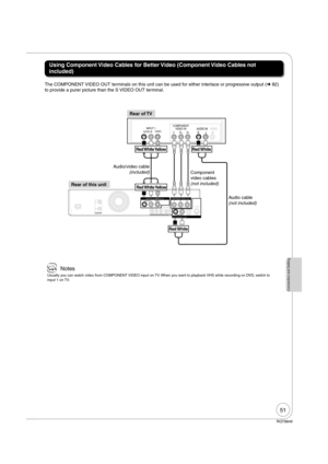 Page 5151
RQT8849
Connection and Setting
The COMPONENT VIDEO OUT terminals on this unit can be used for either interlace or progressive output ( 82) 
to provide a purer picture than the S VIDEO OUT terminal. 
Using Component Video Cables for Better Video (Component Video Cables not 
included)
 Notes
Usually you can watch video from COMPONENT VIDEO input on TV. When you want to playback VHS while recording on DVD, switch to 
input 1 on TV.
AC IN 
PRYPB
R-AUDIO
VIDEO
VIDEO
R-AUDIO-L
-L
S VIDEO
AAU
COMPONENT...