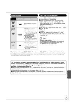 Page 6363
RQT8849
Reference
Disc typeStandard symbol Uses
DVD-Video
[DVD-V]High quality movie and music 
discs
DVD-RW
(DVD Video 
Recording 
format)
[-RW‹VR›]DV D - RW video recorded on 
another DVD recorder

 
You can play programs that 
allow “One time only recording” 
if they have been recorded to a 
CPRM compatible disc.
 
By formatting ( 37) the 
disc, you can record to it in 
DVD-Video format.
 
It may be necessary to  nalize 
the disc on the equipment used 
for recording.
Audio CD
[CD] 
Recorded...