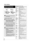 Page 5858
RQT8849
  Test the TV or Set Top Box 
functions of the remote control for 
operability.
– To switch to the Set Top Box mode:
Press and hold [CH ] and [RETURN] 
simultaneously for 5 seconds or longer.
– To switch to the TV mode:
Press and hold [ TV POWER] and 
[RETURN] simultaneously for 5 seconds or 
longer.
– If the functions do not work, repeat steps 1 to 
3 using different codes, if available. Some TVs 
and Set Top Boxes may not be compatible 
with the unit’s remote control.
Other Settings...