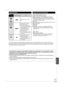 Page 6363
RQT8849
Reference
Disc typeStandard symbol Uses
DVD-Video
[DVD-V]High quality movie and music 
discs
DVD-RW
(DVD Video 
Recording 
format)
[-RW‹VR›]DV D - RW video recorded on 
another DVD recorder

 
You can play programs that 
allow “One time only recording” 
if they have been recorded to a 
CPRM compatible disc.
 
By formatting ( 37) the 
disc, you can record to it in 
DVD-Video format.
 
It may be necessary to  nalize 
the disc on the equipment used 
for recording.
Audio CD
[CD] 
Recorded...